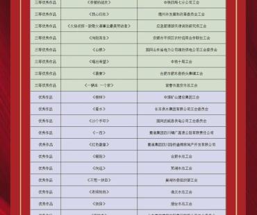 《我是人民》荣获全国总工会正能量微电影一等奖